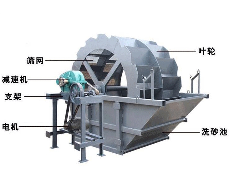 多功能四槽洗砂机